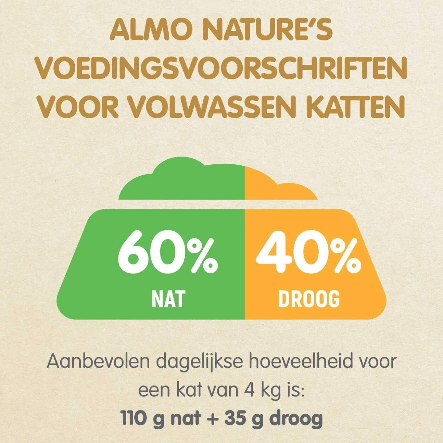 Almo Nature Holistic urinary help eend 85 g
