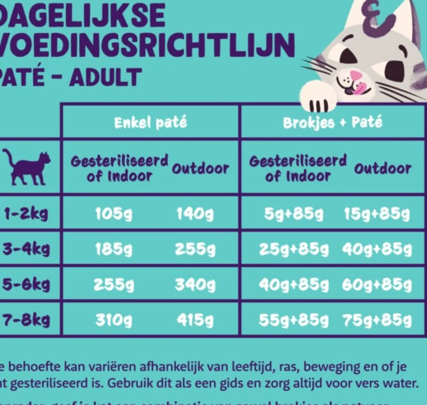 Edgard & Cooper kattenvoer paté eend 85 g