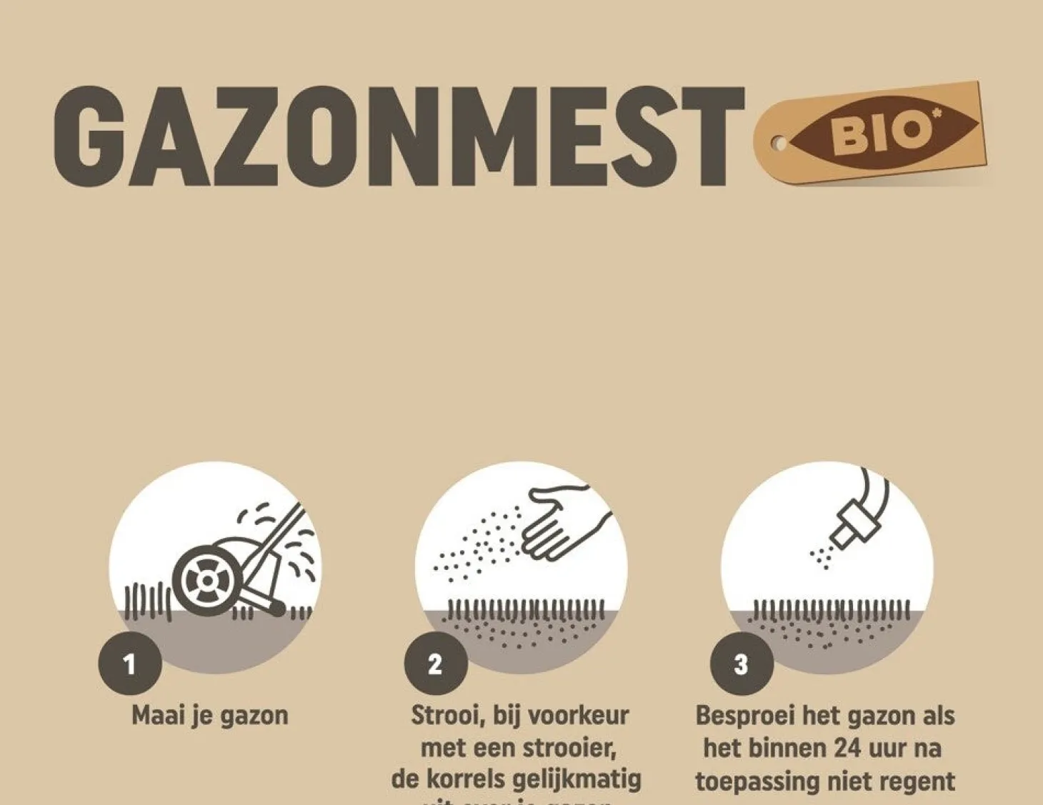 Pokon bio gazonmest 75 m²