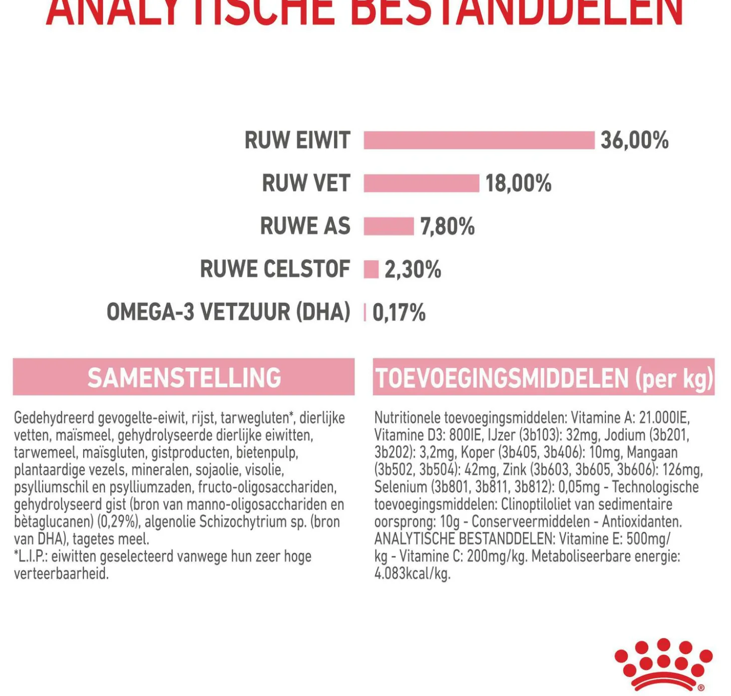 Royal Canin kattenvoer kitten 2 kg